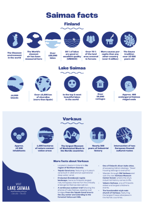 Lake Saimaa Facts - Varkaus kansikuva.